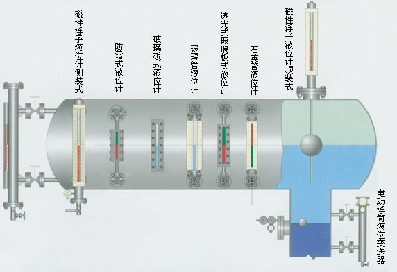 磁翻板液位计专用报警开关如何选型